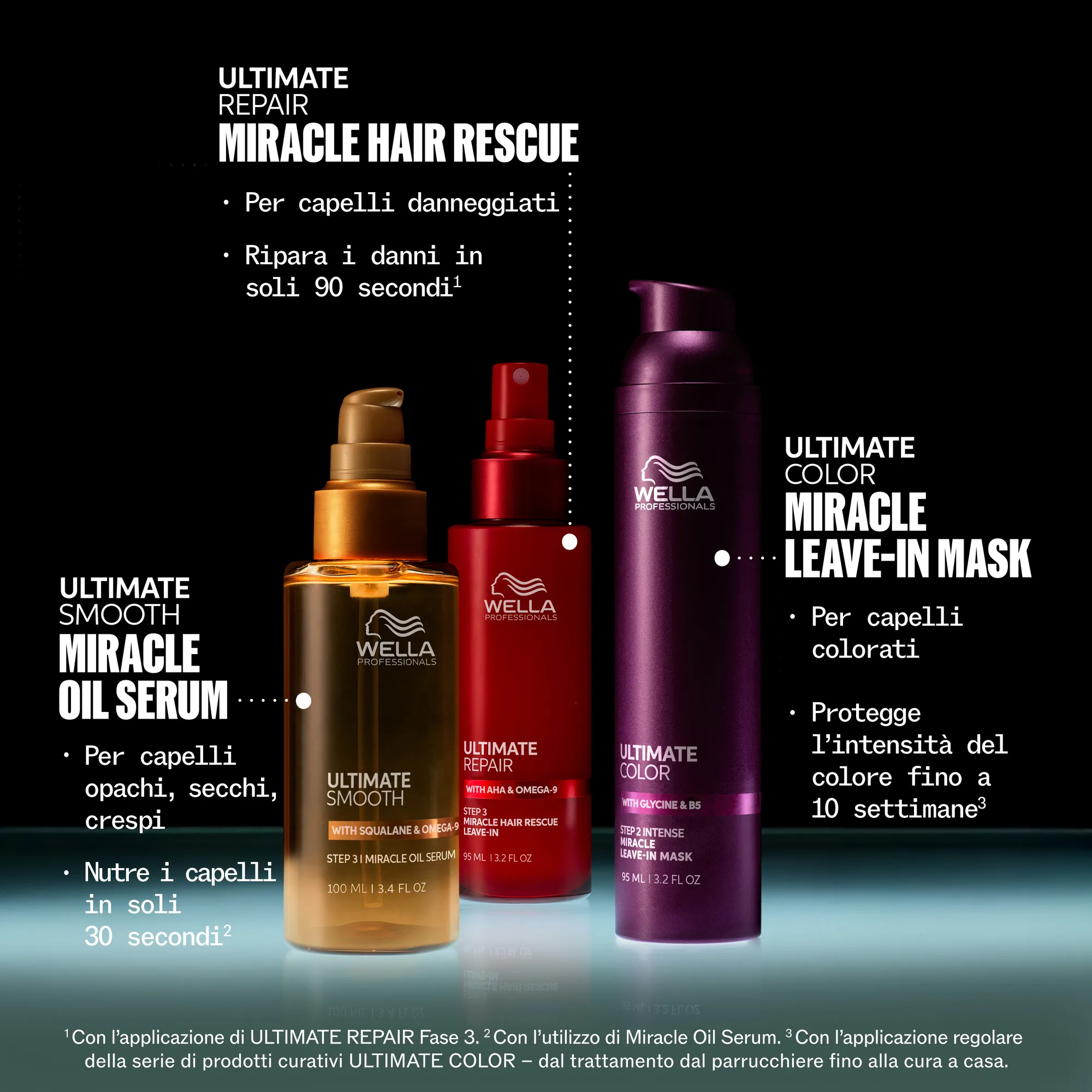 Wella Ultimate Color Shampoo senza solfati