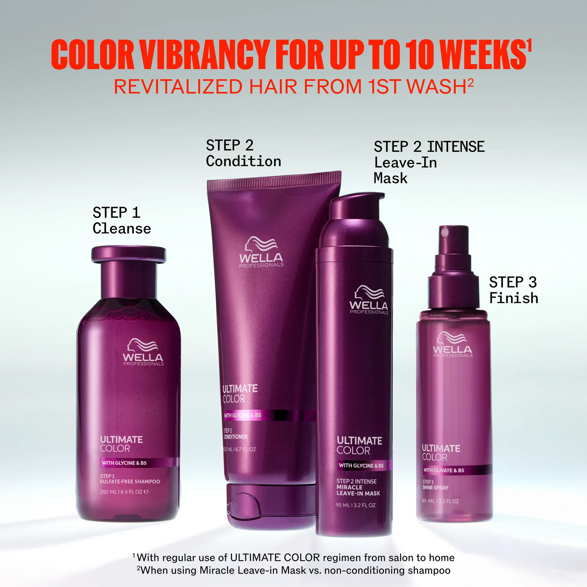 Wella Ultimate Color Shampoo senza solfati