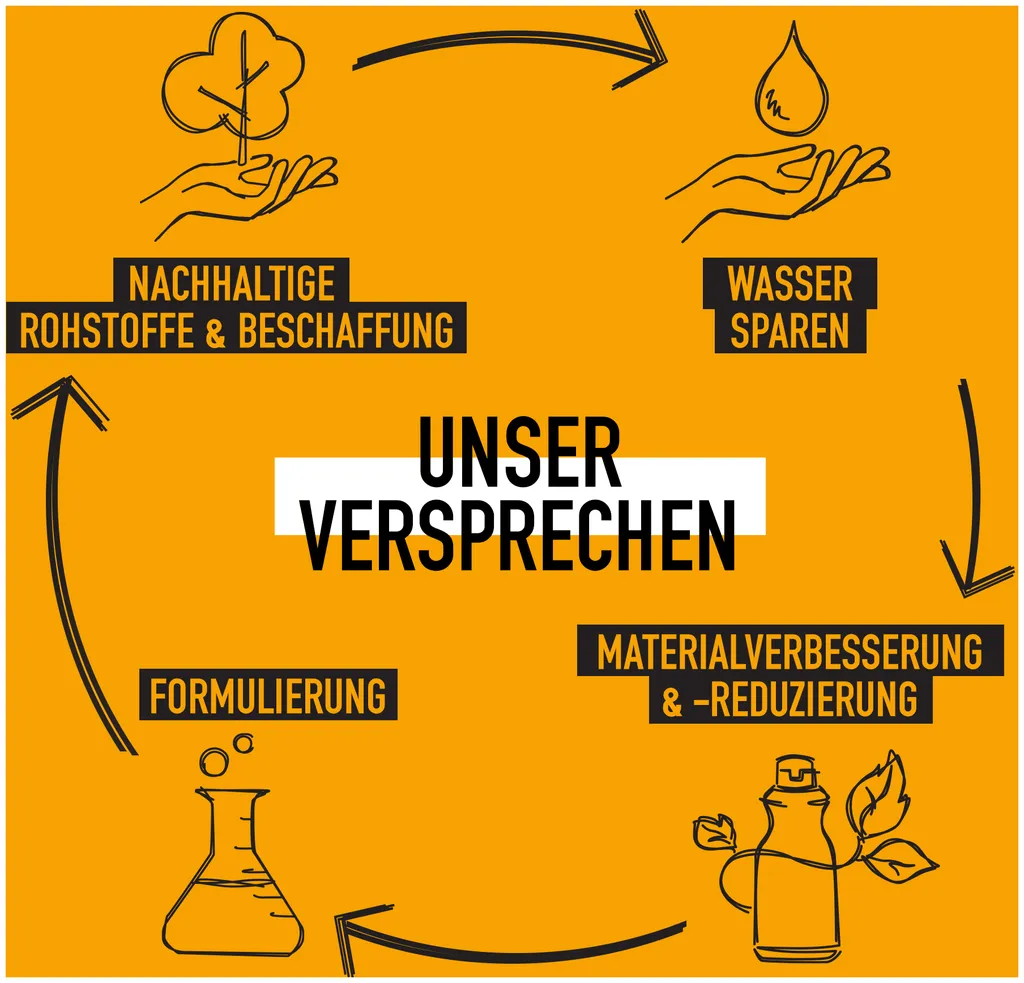 KMS Conscious Style Everyday Shampoo - 300 ml