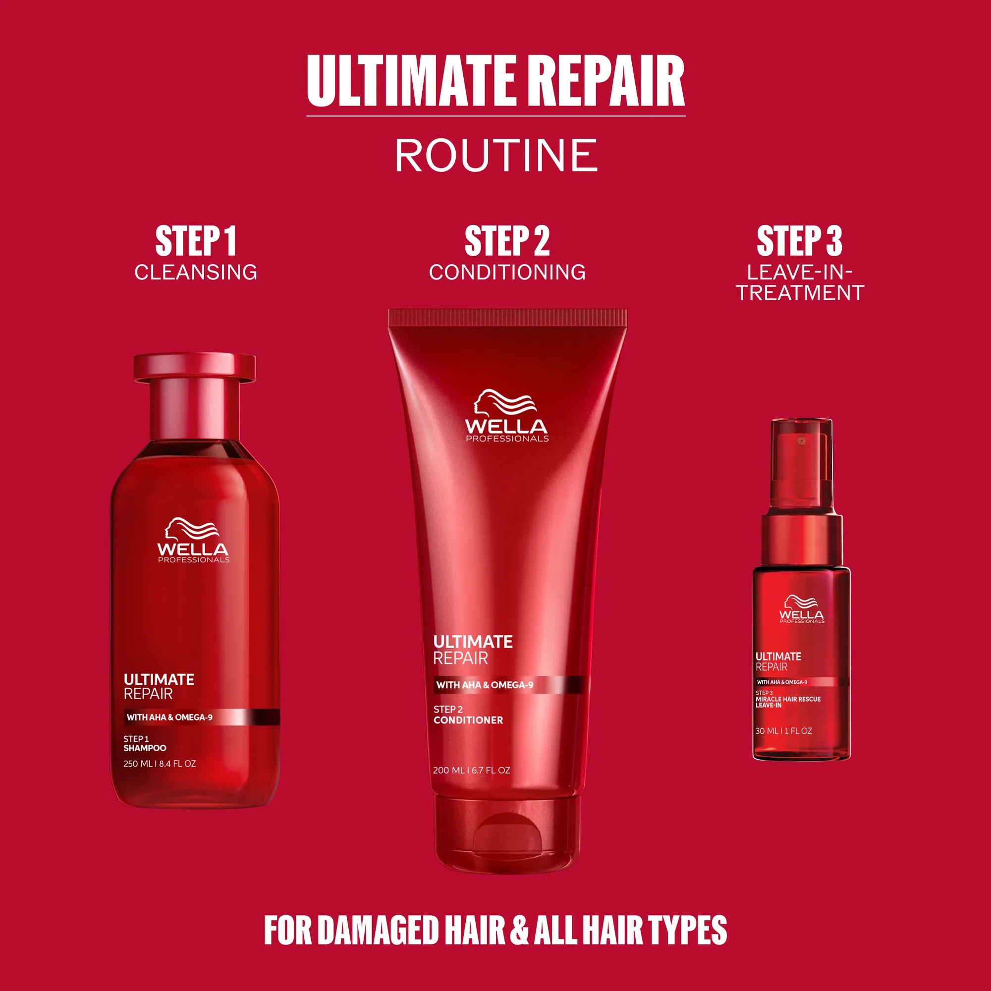 Wella Professionals Ultimate Repairset regalo