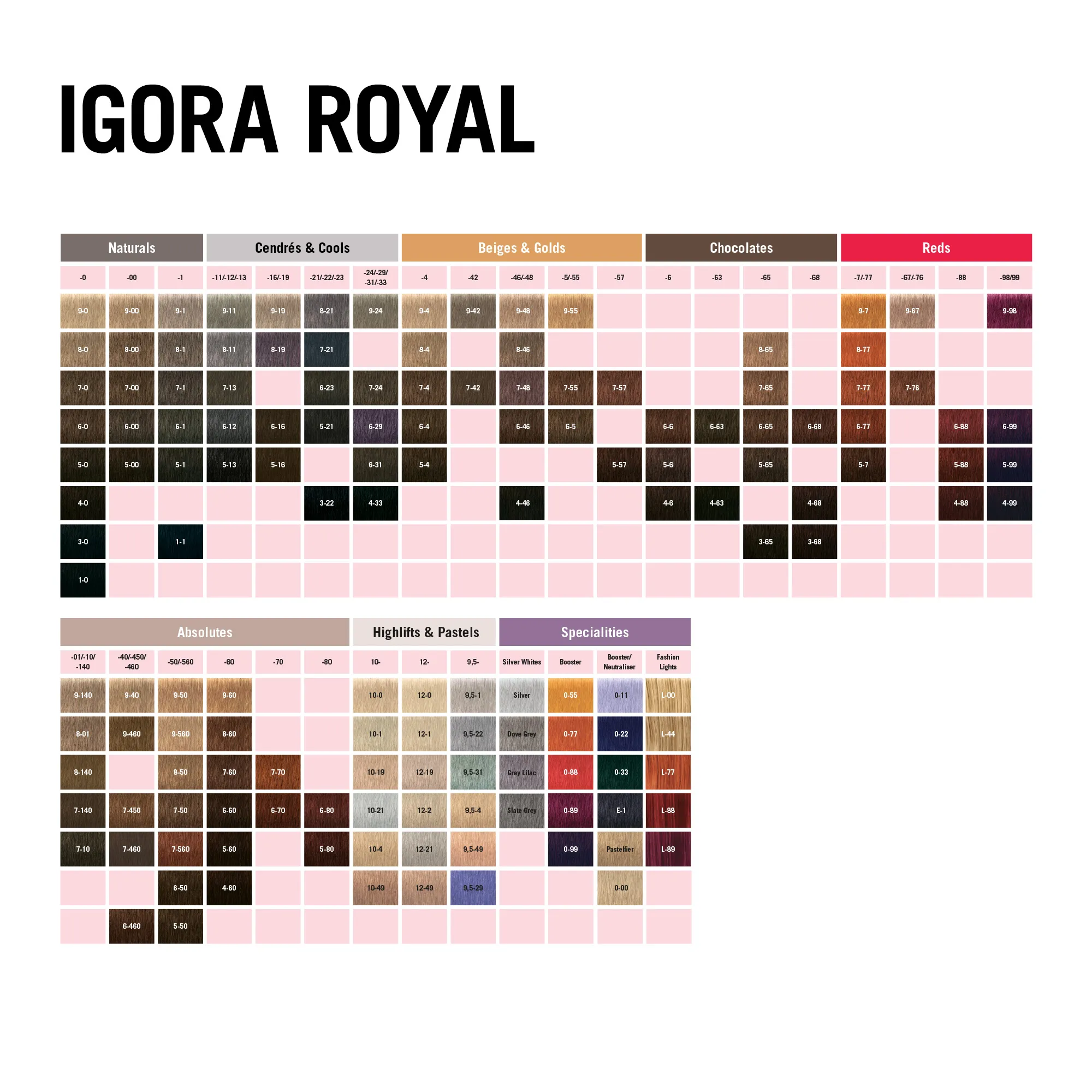 Schwarzkopf Igora Royal - 1-0 Nero