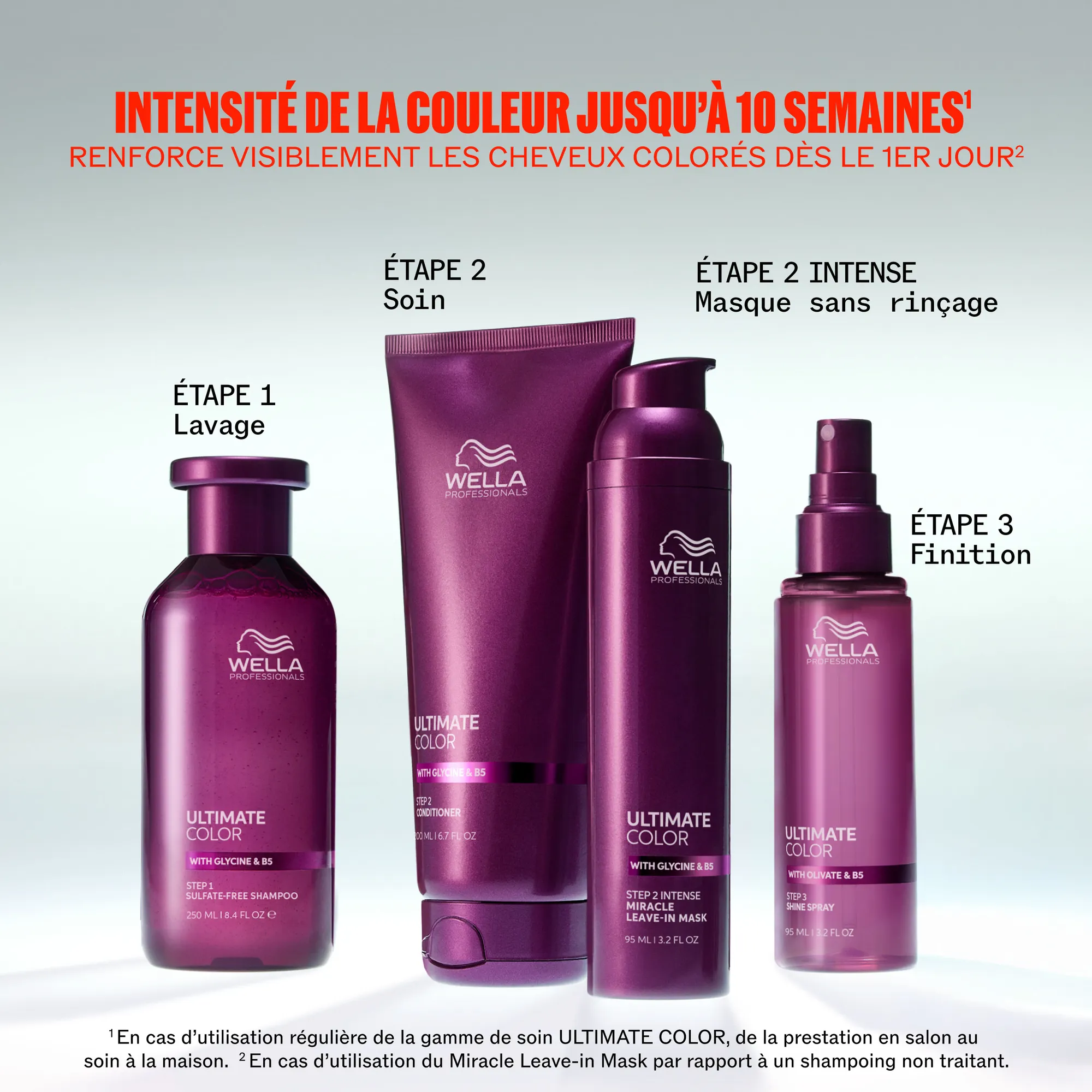 Wella Ultimate Color Shampoo senza solfati