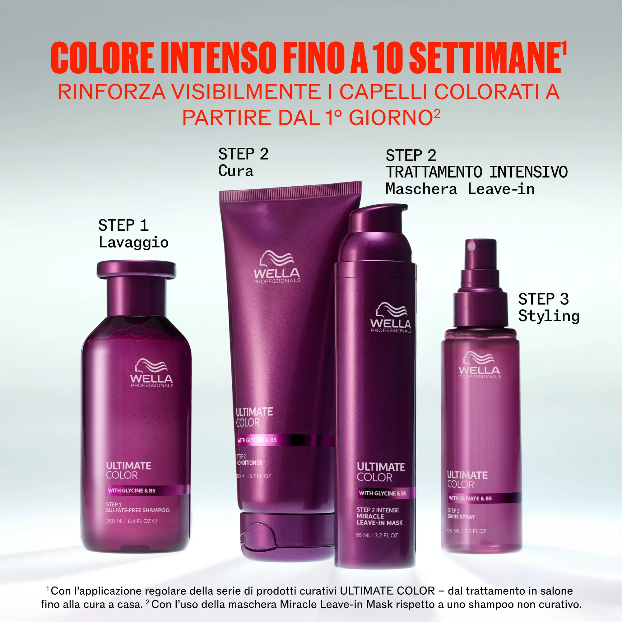 Wella Ultimate Color Shampoo senza solfati
