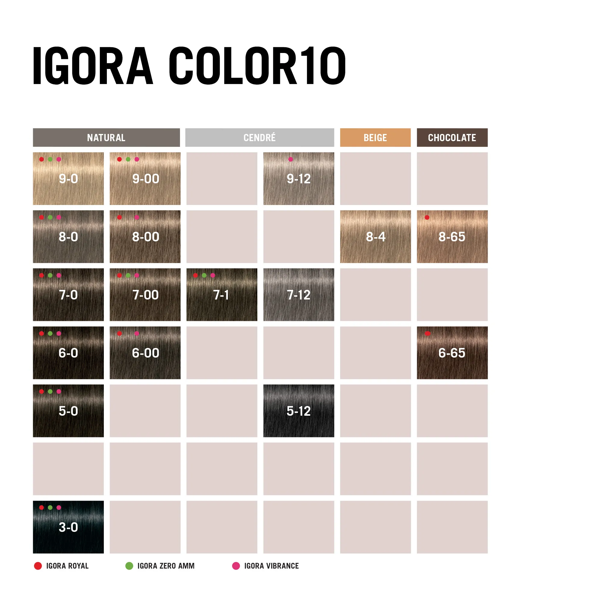 Schwarzkopf Igora Color10